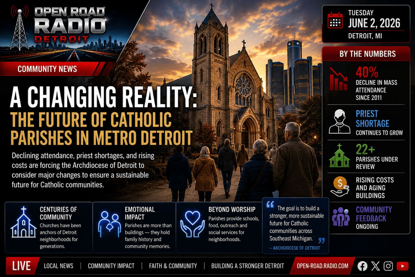 A Changing Reality: The Future of Catholic Parishes in Metro Detroit