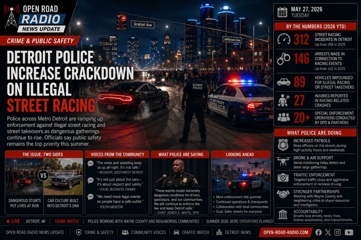 Detroit Police Increase Crackdown On Illegal Street Racing Across Metro Detroit