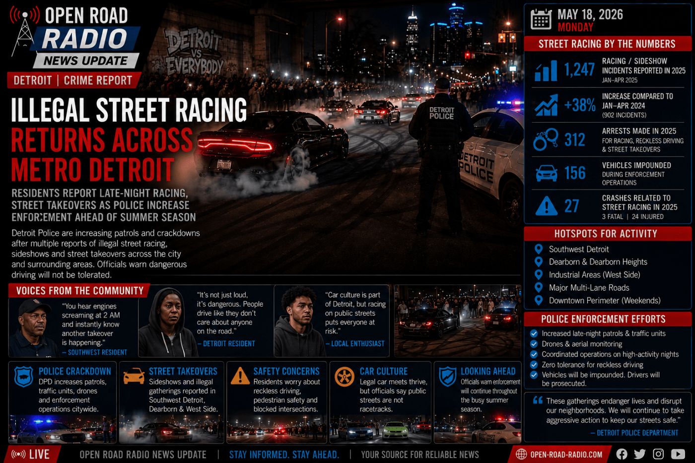 Detroit Police Increase Presence As Illegal Street Racing Returns Across Metro Detroit
