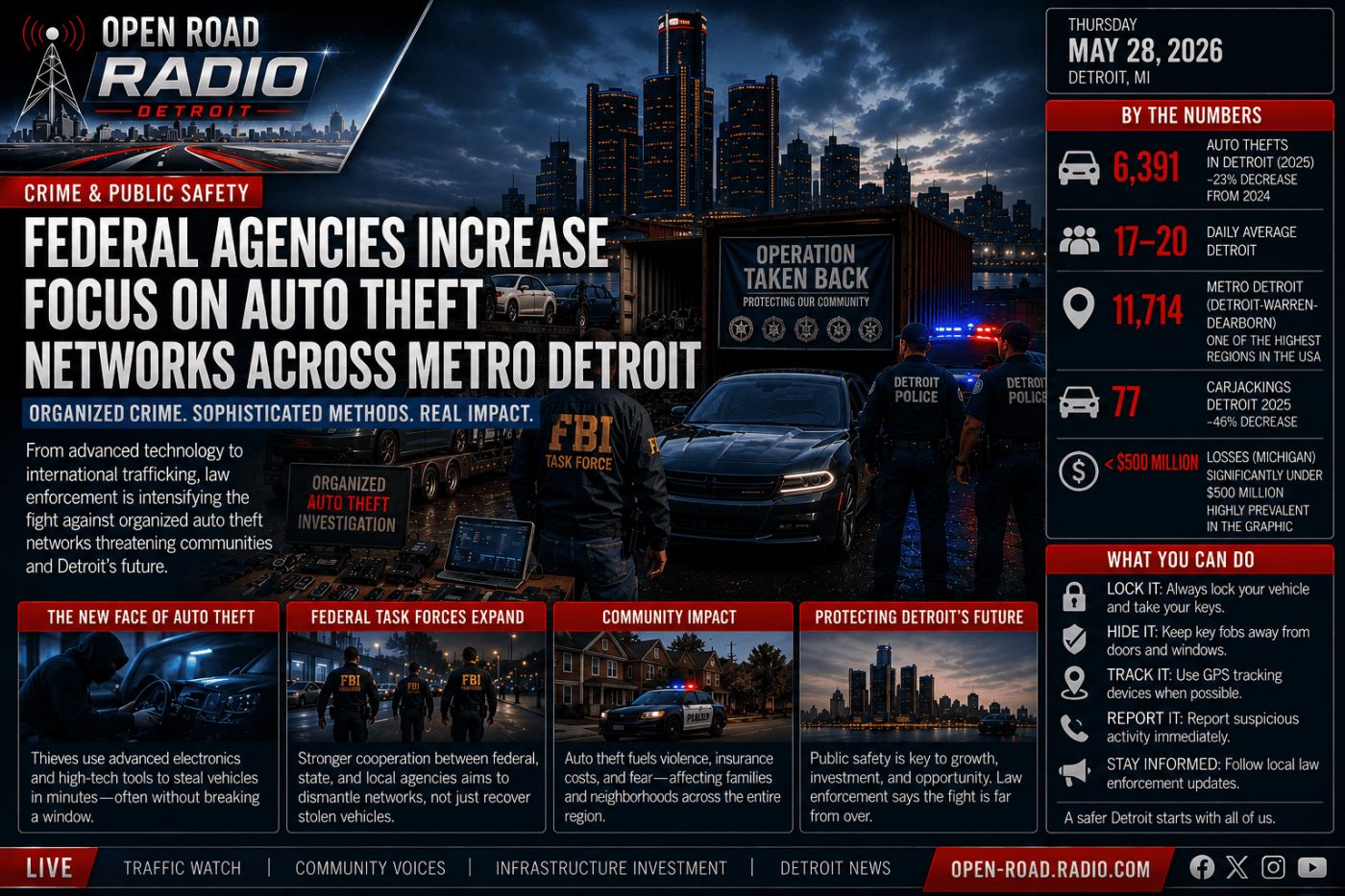 Federal Agencies Increase Focus On Organized Auto Theft Networks Across Metro Detroit