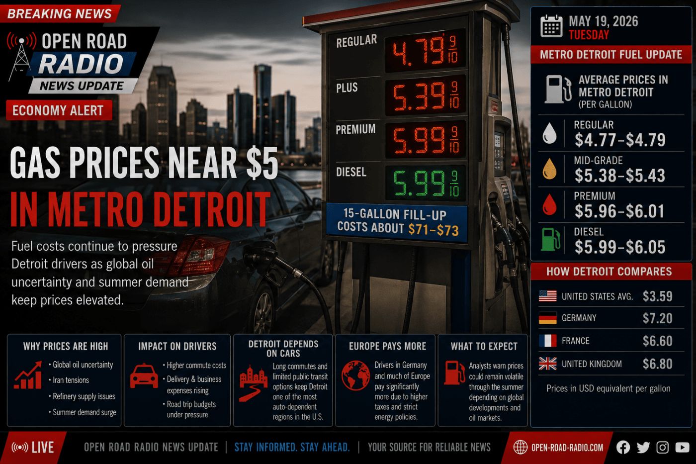 Metro Detroit Drivers Feel Pressure As Gas Prices Remain Near $5 Per Gallon