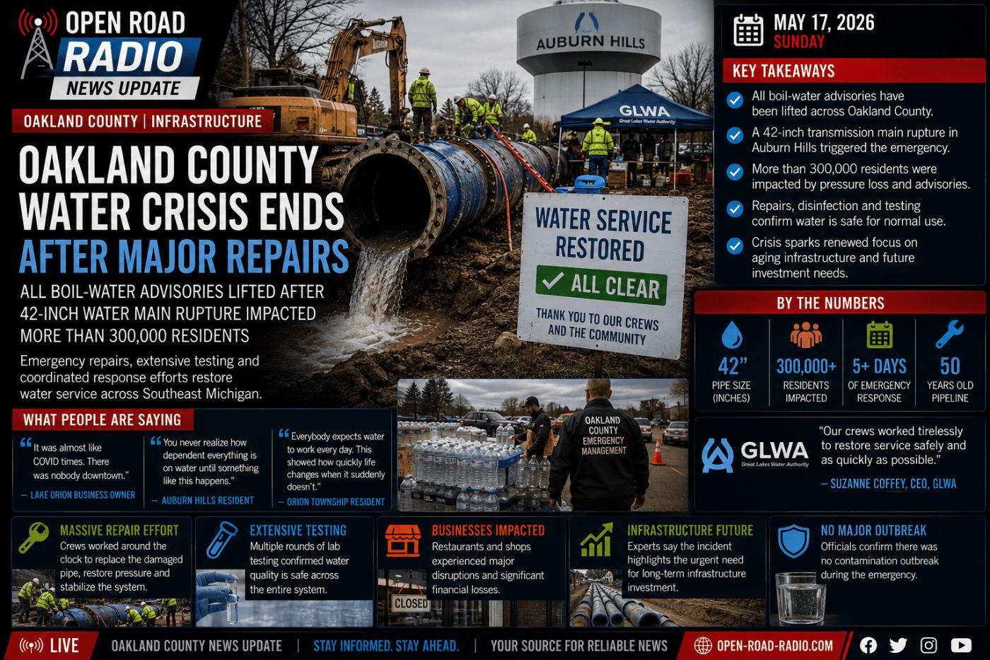 Oakland County Water Crisis Ends After Massive Main Break and Days of Emergency Measures
