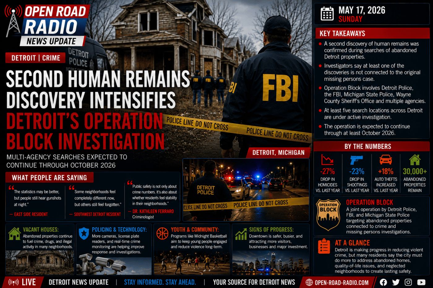 Second Human Remains Discovery Intensifies Detroit’s Operation Block Investigation