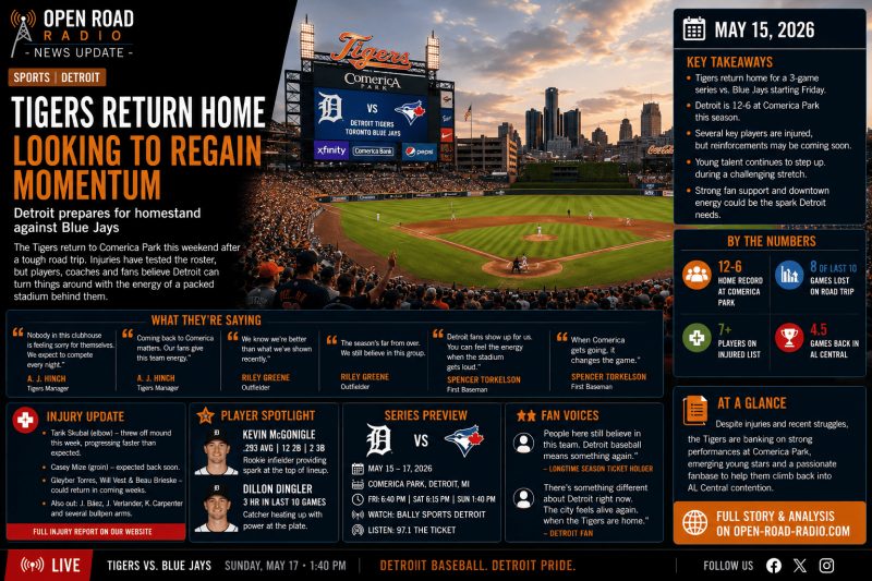 Tigers Return Home Looking to Regain Momentum as Blue Jays Come to Detroit