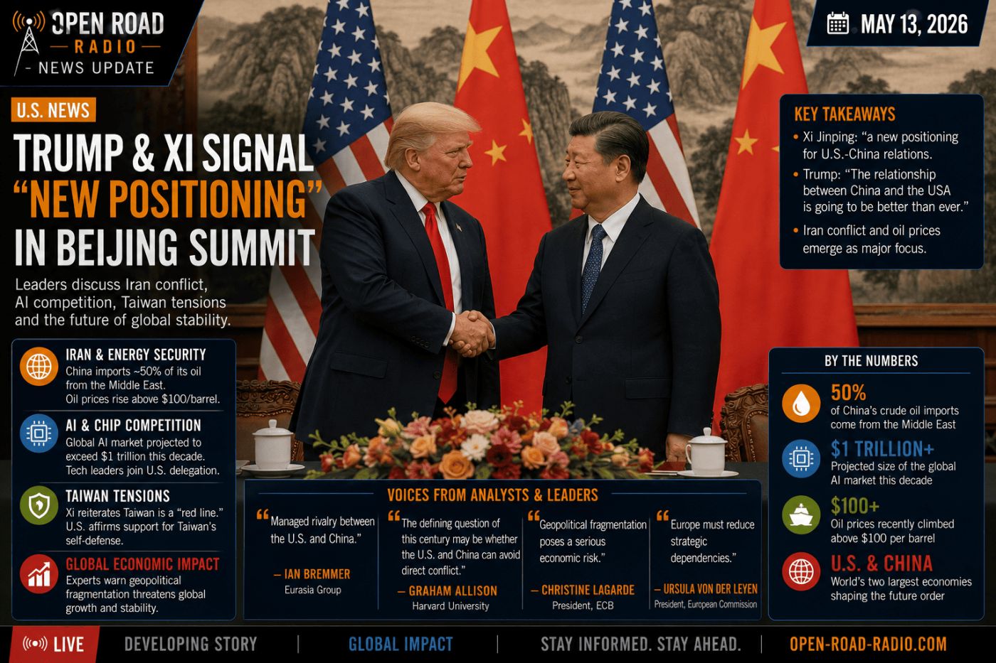 Trump and Xi Signal “New Positioning” of U.S.-China Relations as Beijing Summit Expands Beyond Trade