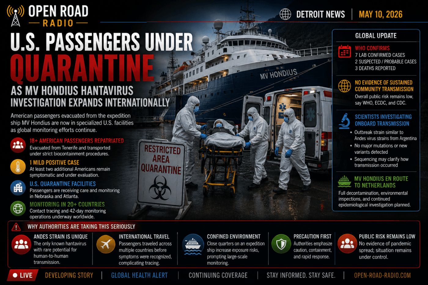 U.S. Passengers Under Quarantine as MV Hondius Hantavirus Investigation Expands Internationally